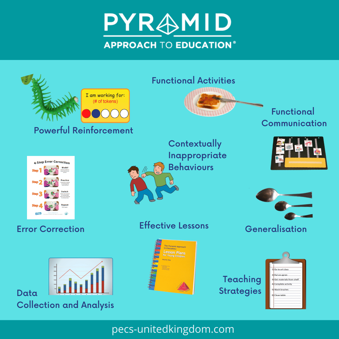 PECS UK - The Pyramid Approach to education emphasises the...