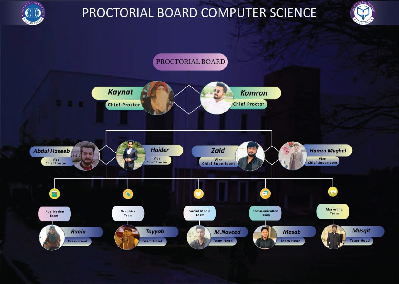 Proctorial Board Computer Science