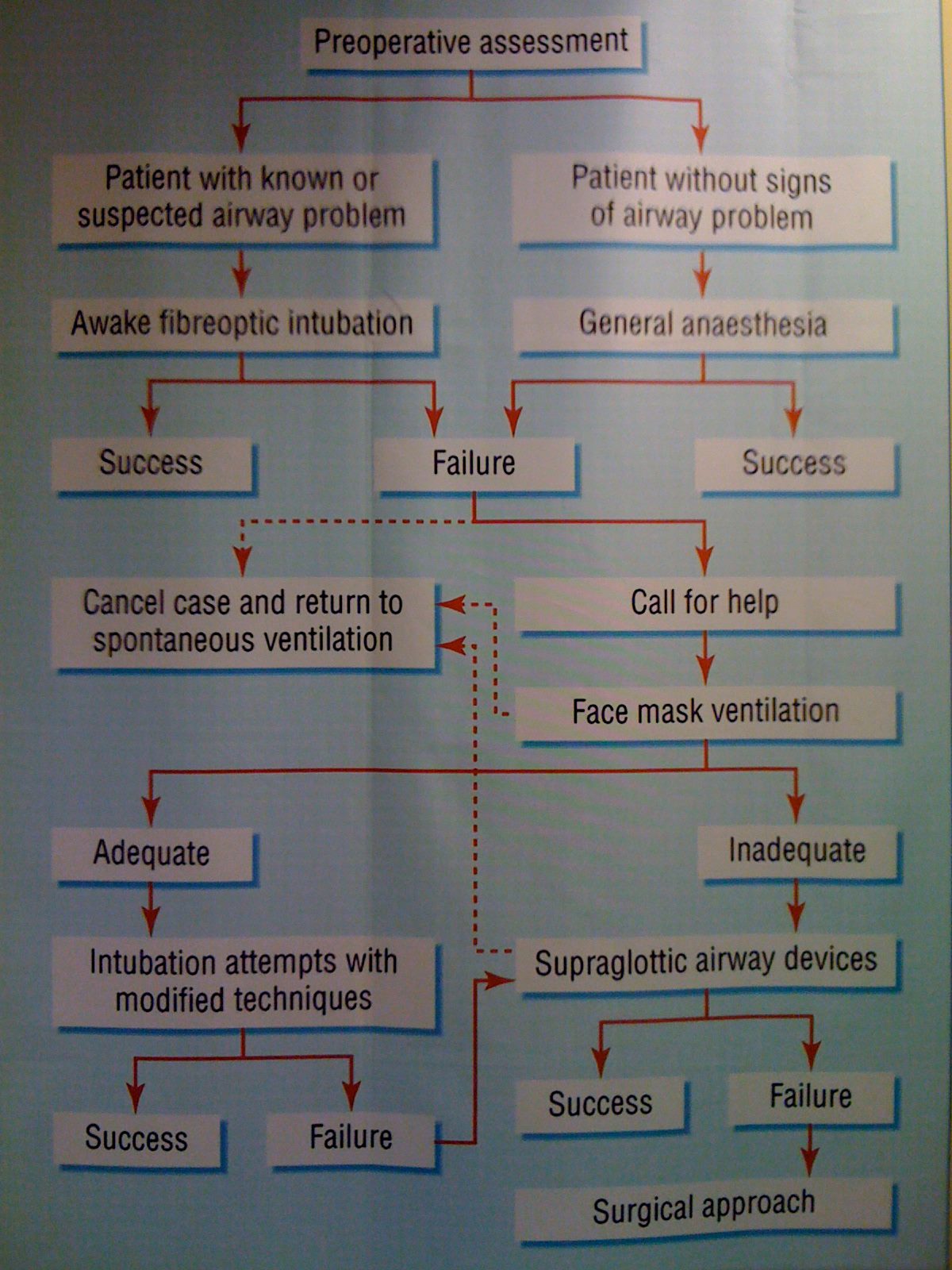 Improved Clinical Pathways (ICPS) | Johannesburg