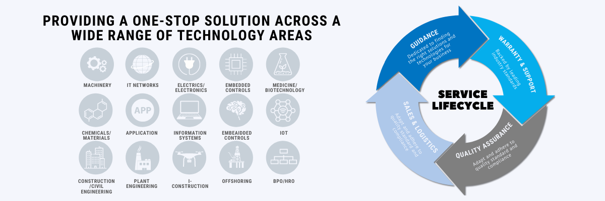 Bellcom Technologies Limited | San Juan