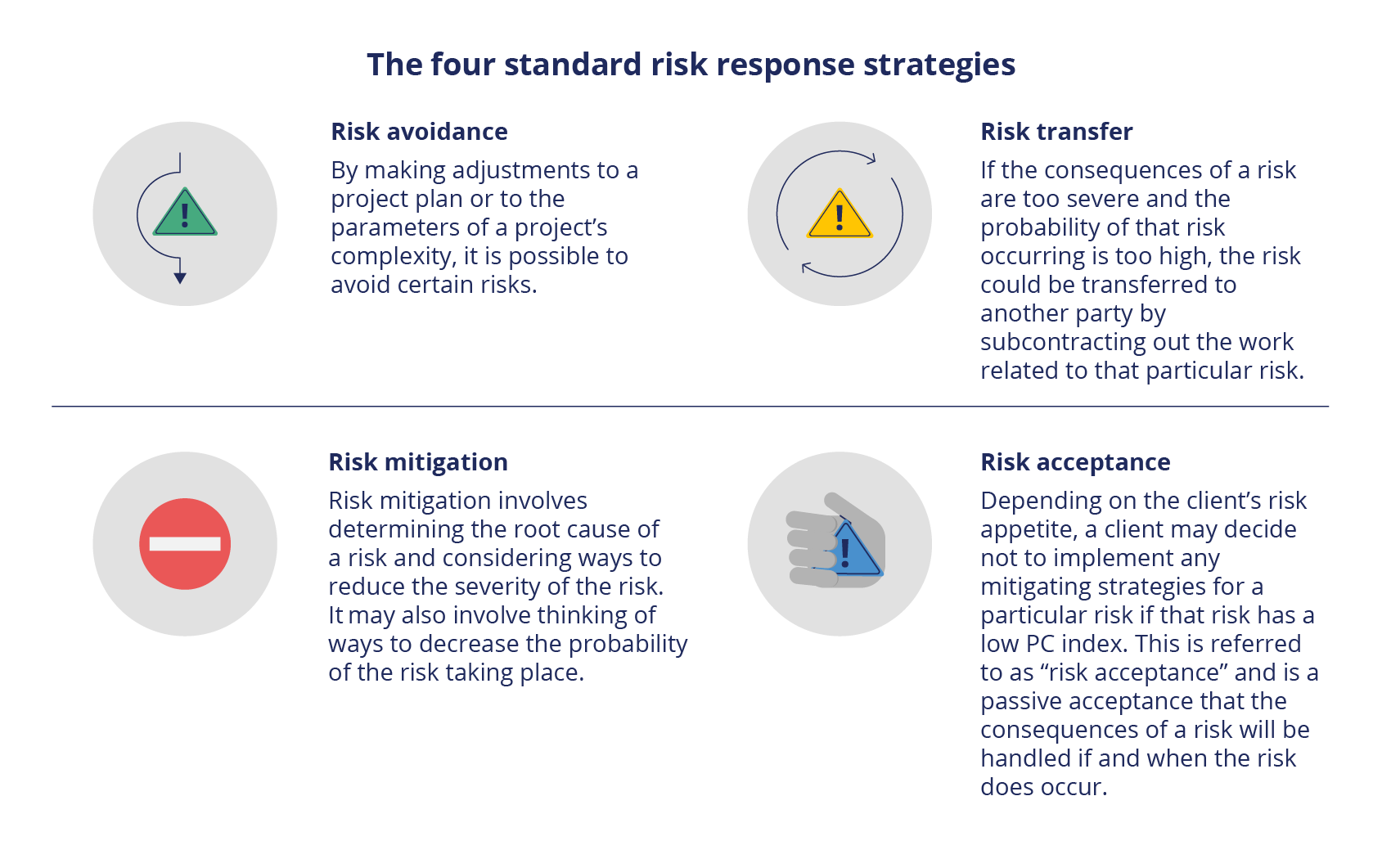 The four standard risk-response... - Riscon Consultants