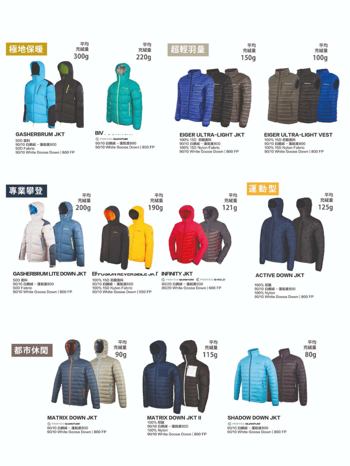 BIGPACK HK - 🥶 揀羽絨你要識㨂，不同克數充絨量， 自然有不同保暖效果。BIGPACK... | Facebook