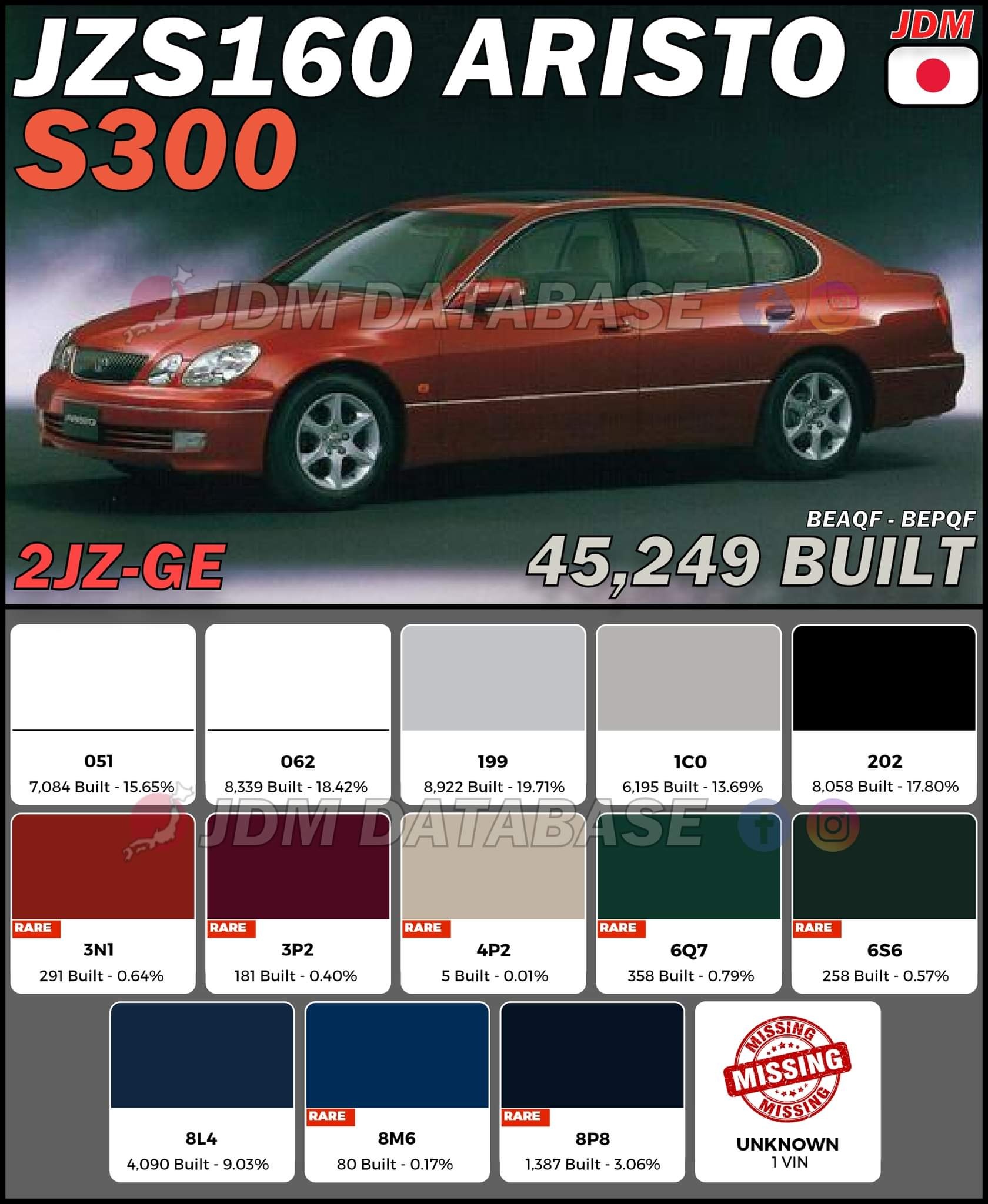 Toyota Aristo 2JZGE production data and history