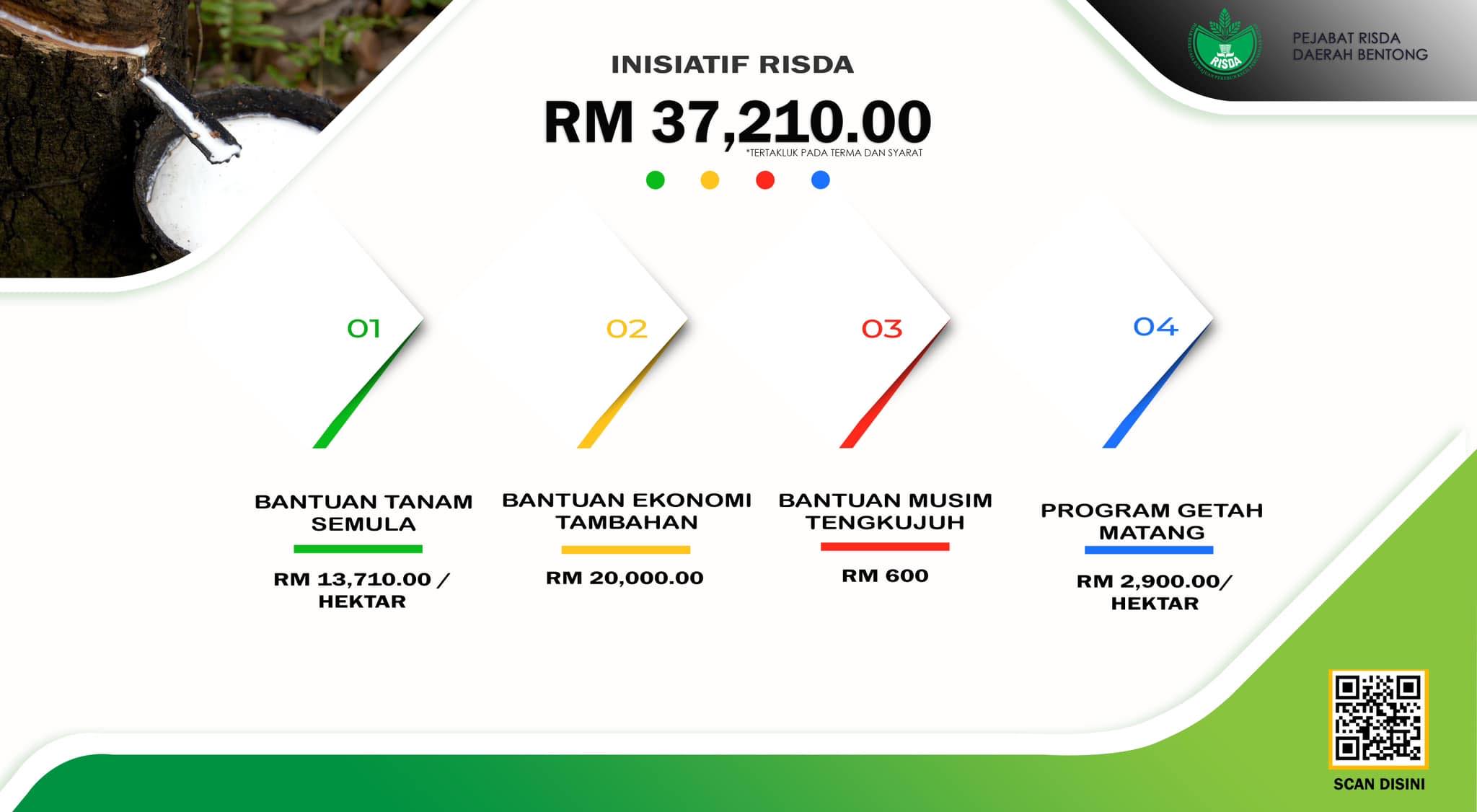 📍 PROGRAM PEMANTAUAN KEBUN... - RISDA Daerah Kota Kinabalu | Facebook