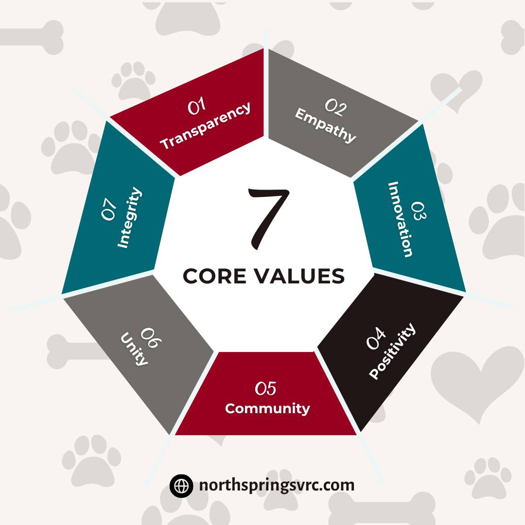 🌟 Our Core... - North Springs Veterinary Referral Center