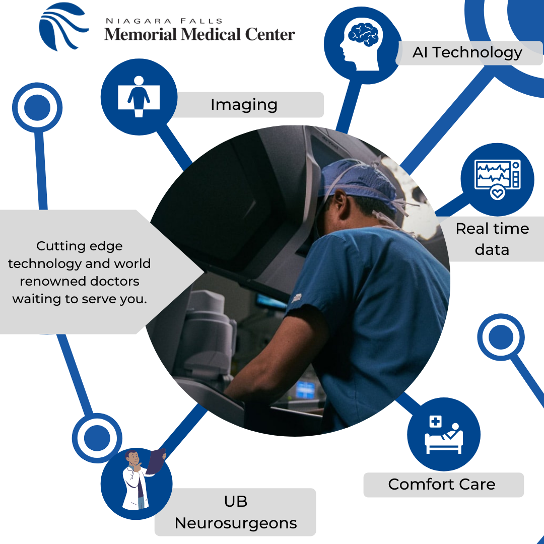 Niagara Falls Memorial Medical Center - 🧠 UBNS is ranked in the top 20 ...