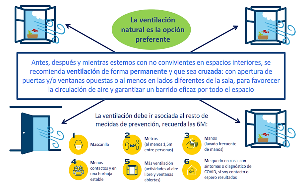 NETRISK - Lo + destacado de 2021: Nueva infografía del... | Facebook