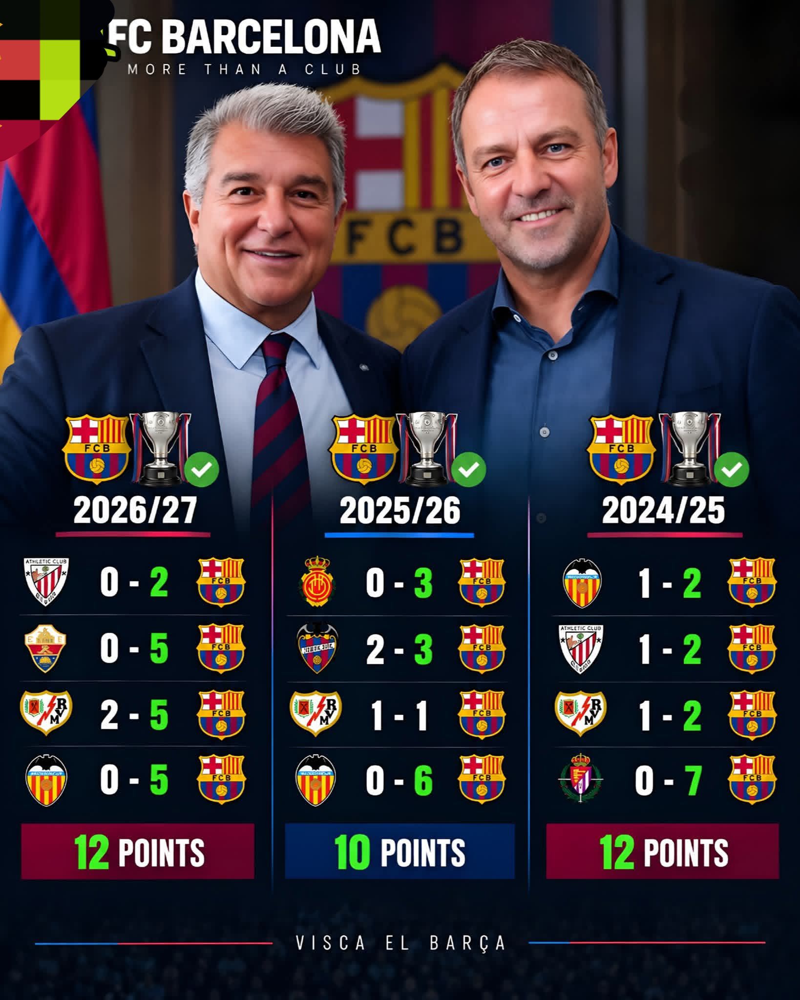 Barcelona starts strong in 2026/27 LaLiga season