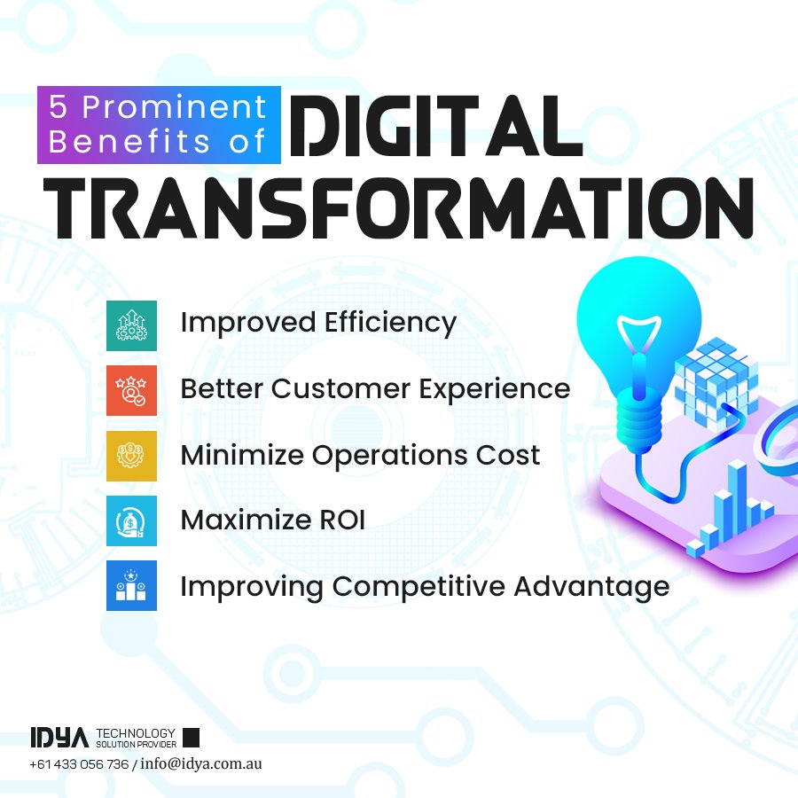 IDYA Technology | Brisbane QLD