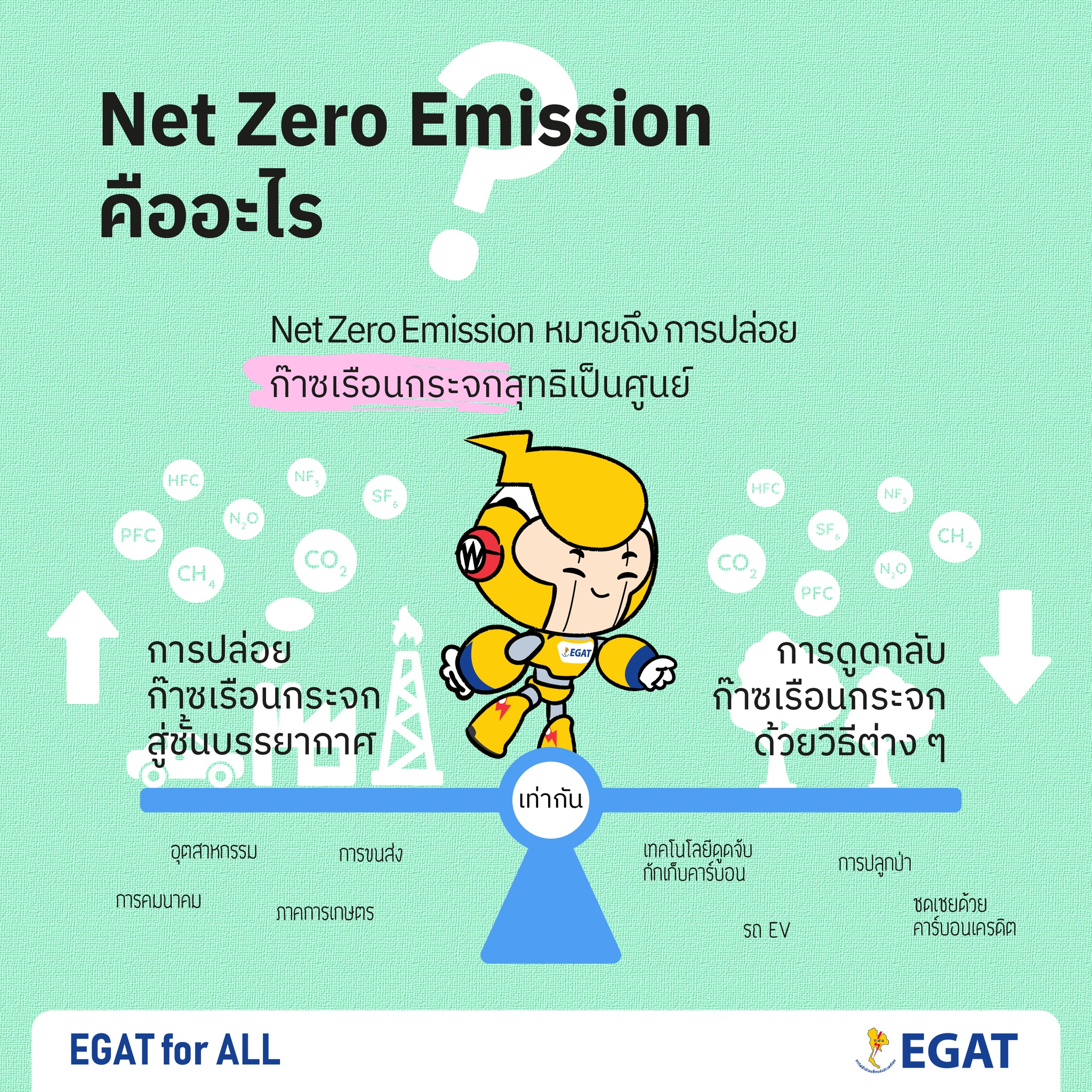 กฟผ. การไฟฟ้าฝ่ายผลิตแห่งประเทศไทย - Net Zero Emission คืออะไร? . Net ...