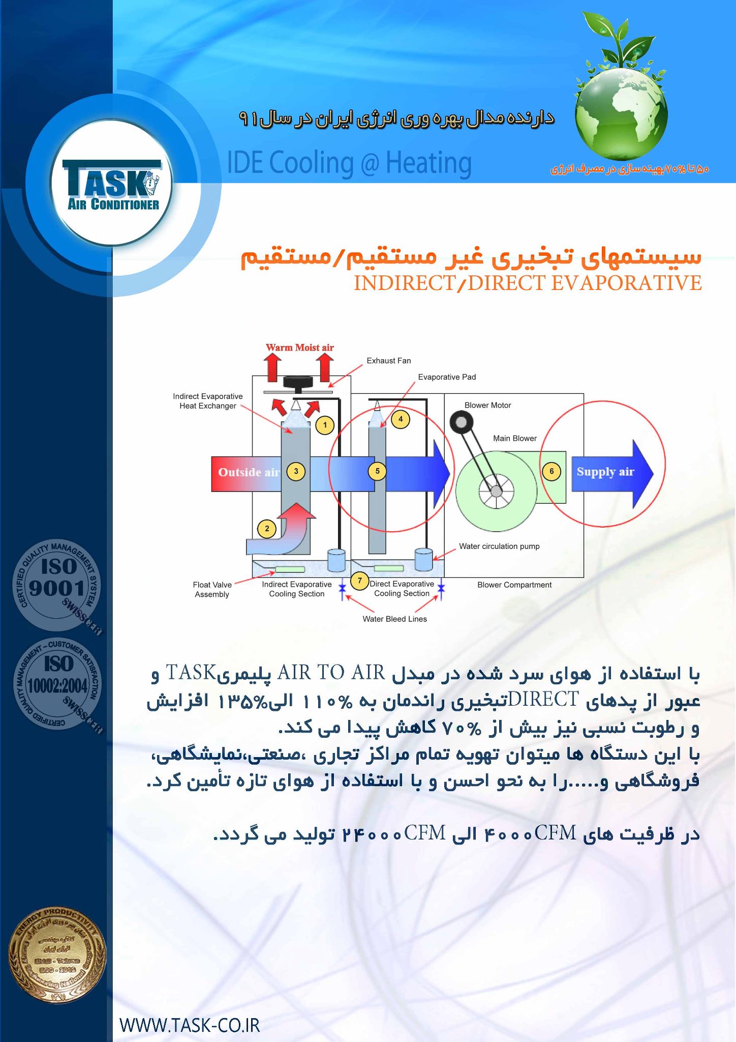 TASK AIR Conditioner