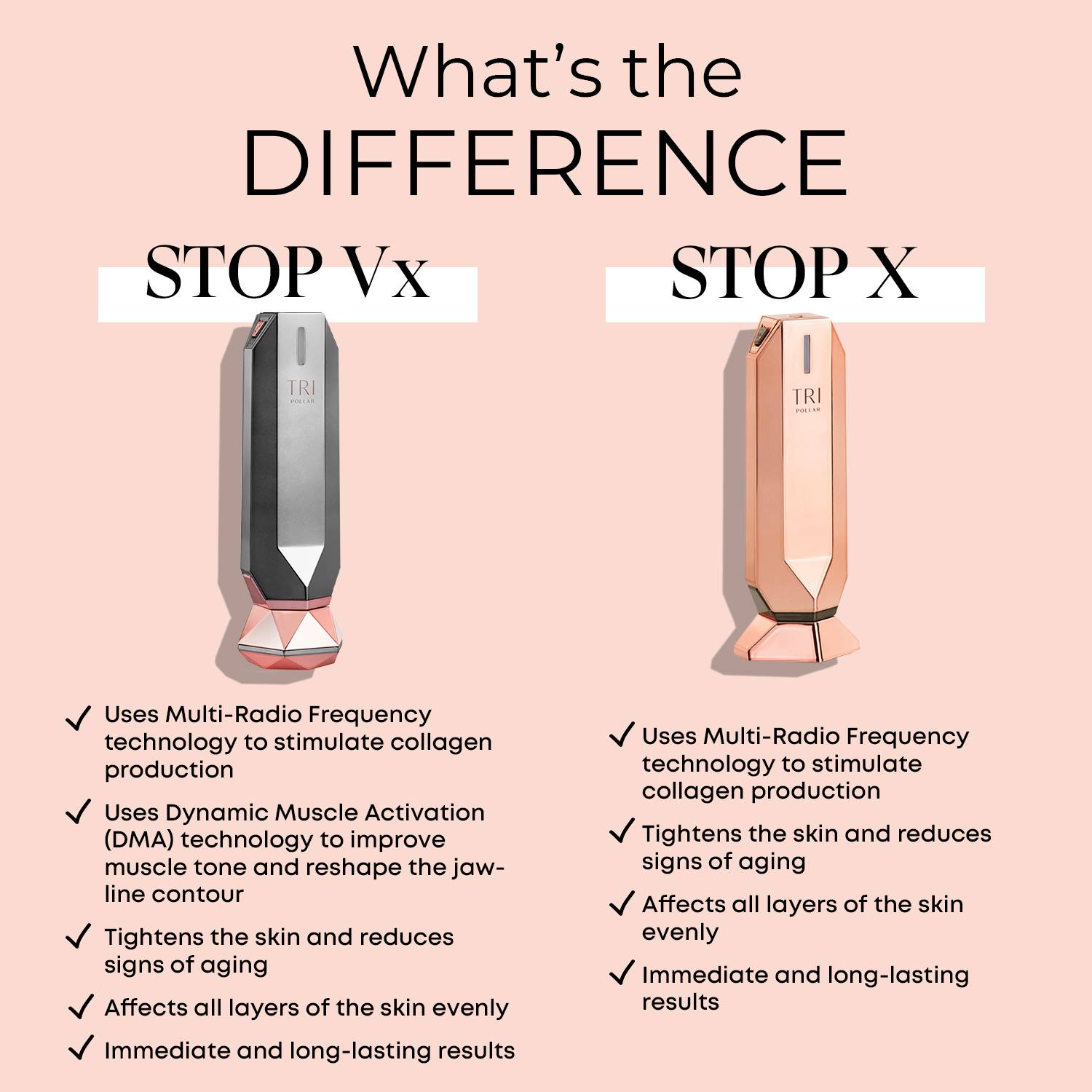 TriPollar - Stop, wait a minute. What EXACTLY is the difference between ...
