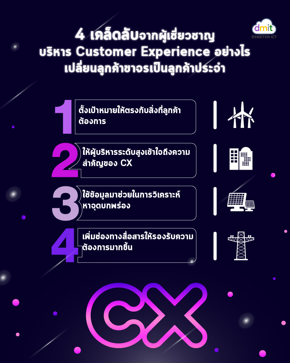 Demeter ICT - 4 เคล็ดลับจากผู้เชี่ยวชาญในการทำ CXM... | Facebook