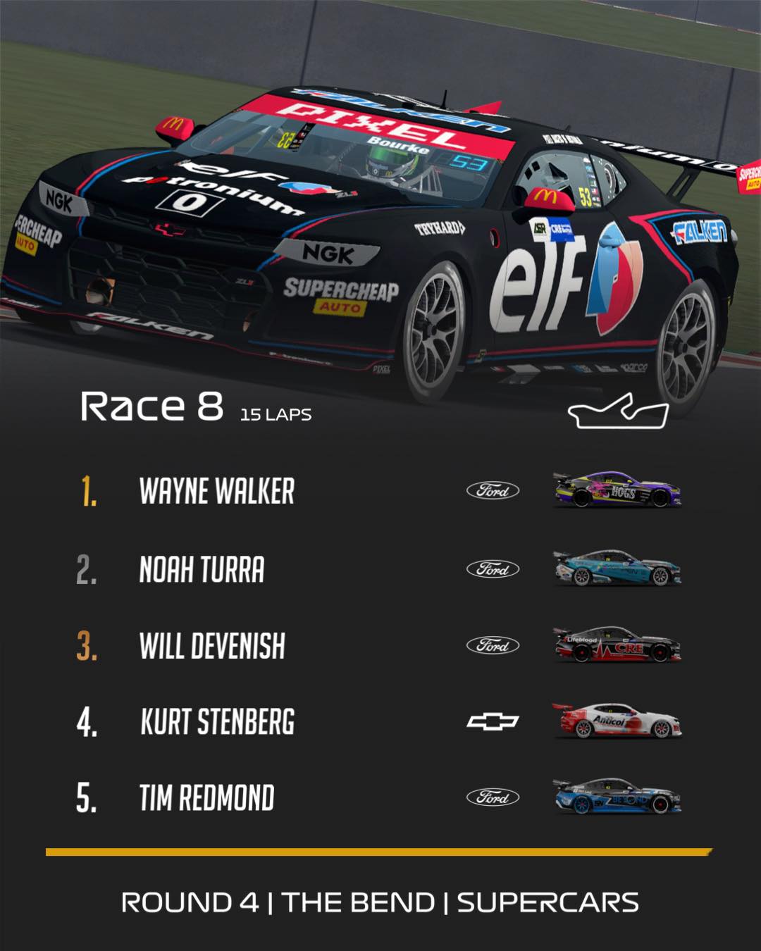 Australasian Sim Racing