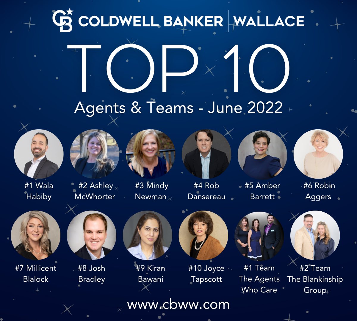 Congratulations to the Top 10 Agents... - Wallace Real Estate