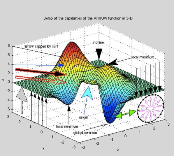 Matlab Simulink - Get the MATLAB code to draw a line with... | Facebook