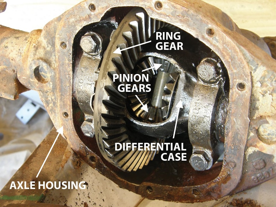 The Differential System A... - Mechanical Engineering World