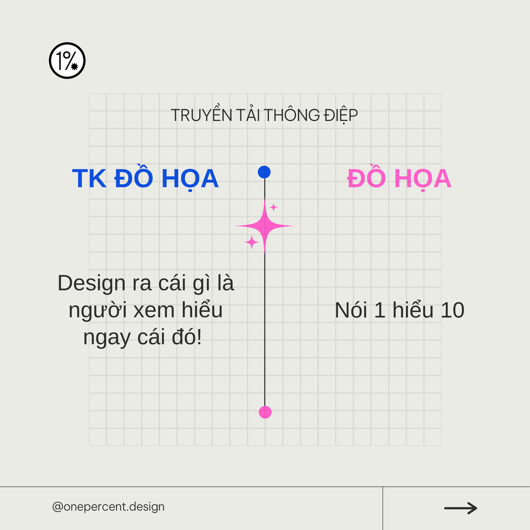 PHÂN BIỆT THIẾT KẾ ĐỒ HỌA VÀ ĐỒ HỌA.... - One Percent Design