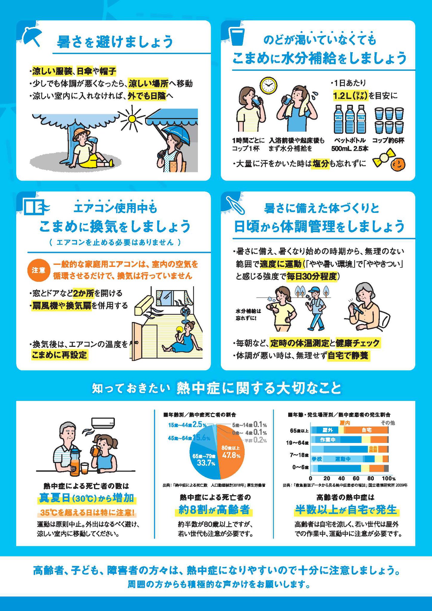 健康日本２１ 総論 厚生労働省
