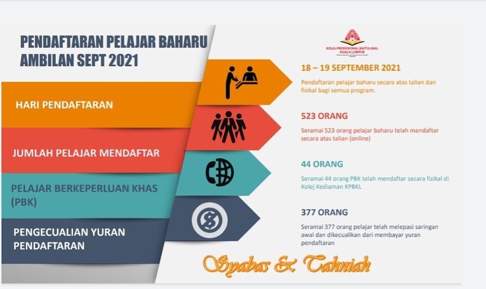 Kolej Profesional Baitulmal Kuala Lumpur Pagina Inicial Facebook