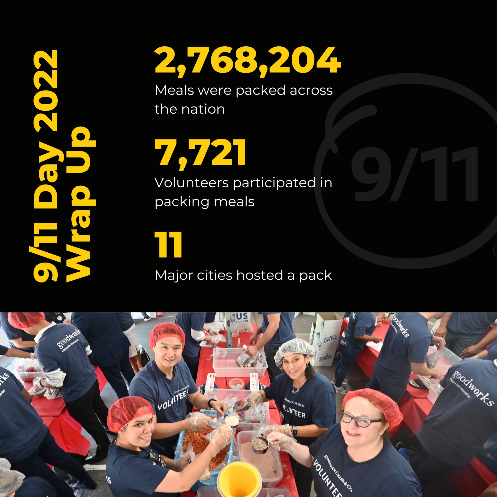 9/11 Day - The numbers are in! We are so proud to showcase... | Facebook