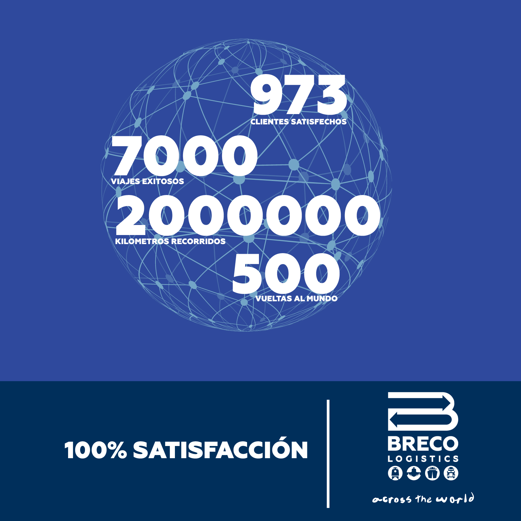 Números que confirman nuestro... - Breco Logistics LLC | Facebook