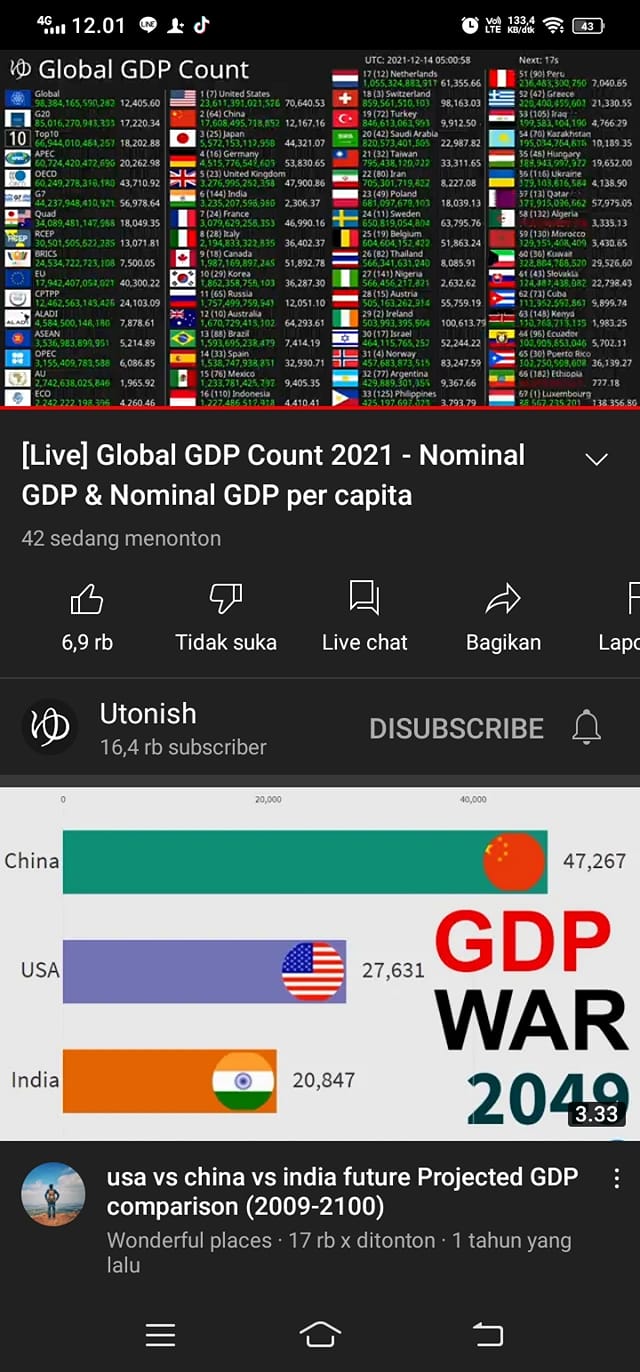 ASIA Records - Top 50 countries with highest GDP in 2021... | Facebook