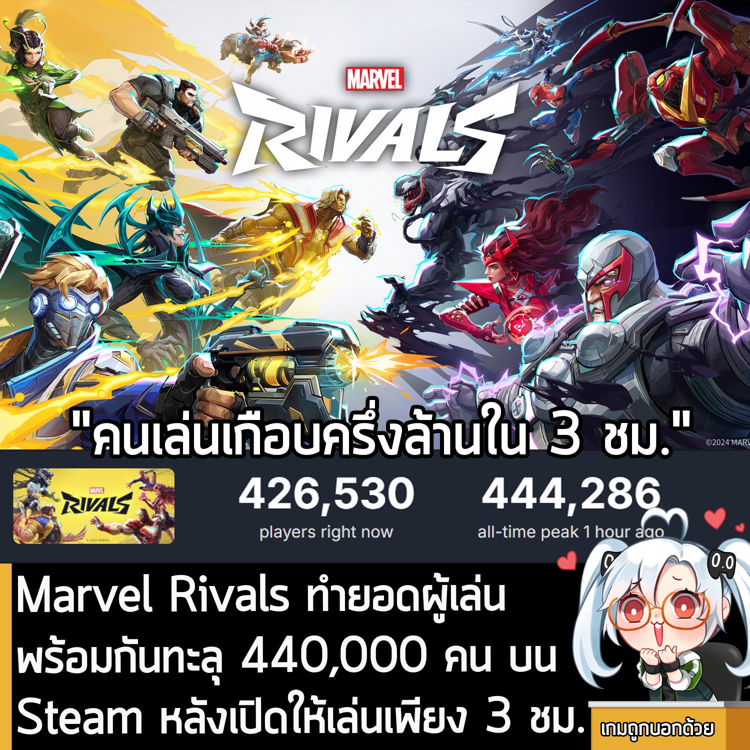 เกมถูกบอกด้วย - [News] Marvel Rivals ทำยอดผู้เล่นพร้อมกันทะลุ 440,000 ...