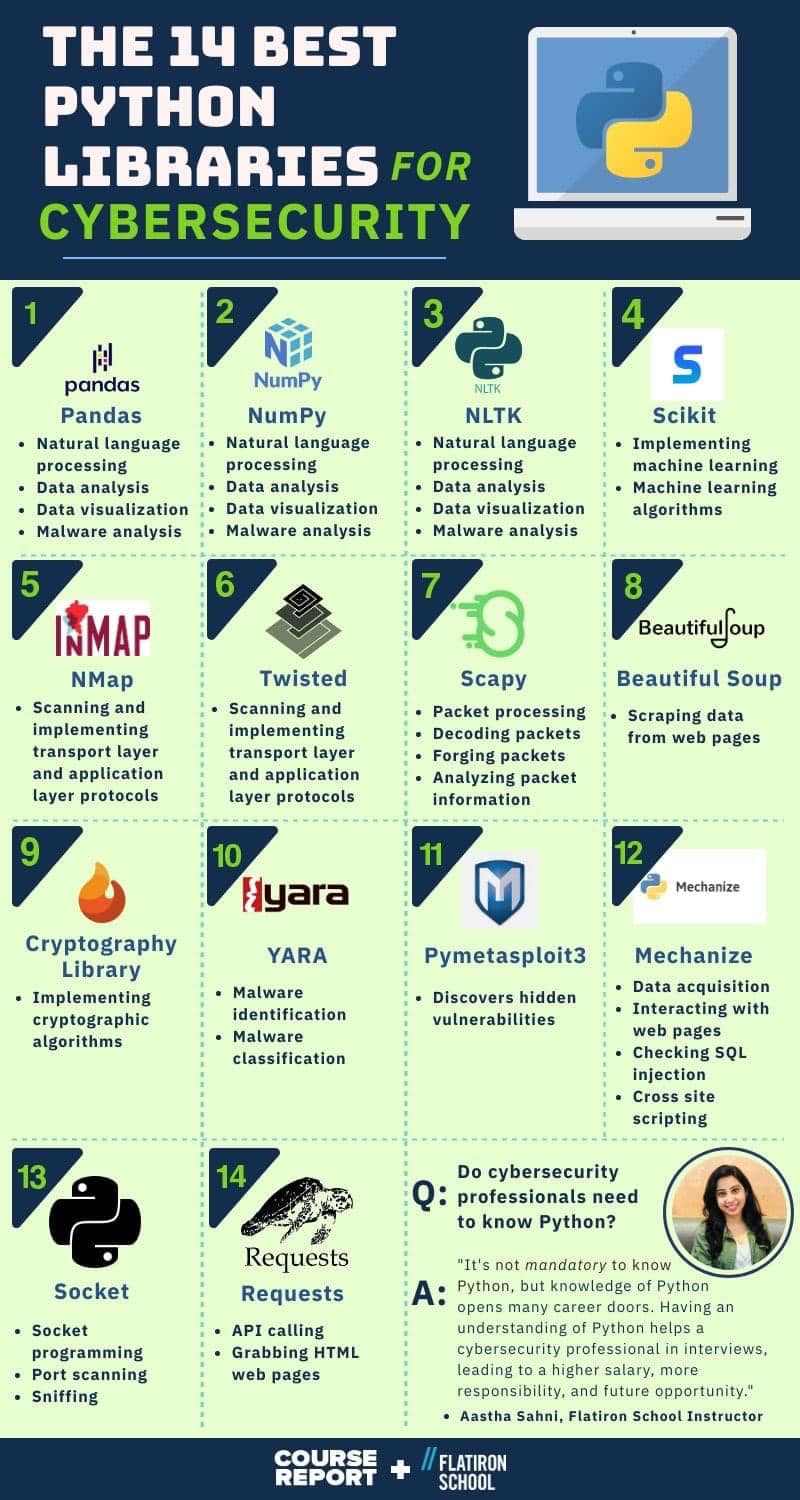 Innovation, Curiosity, Technology, Science