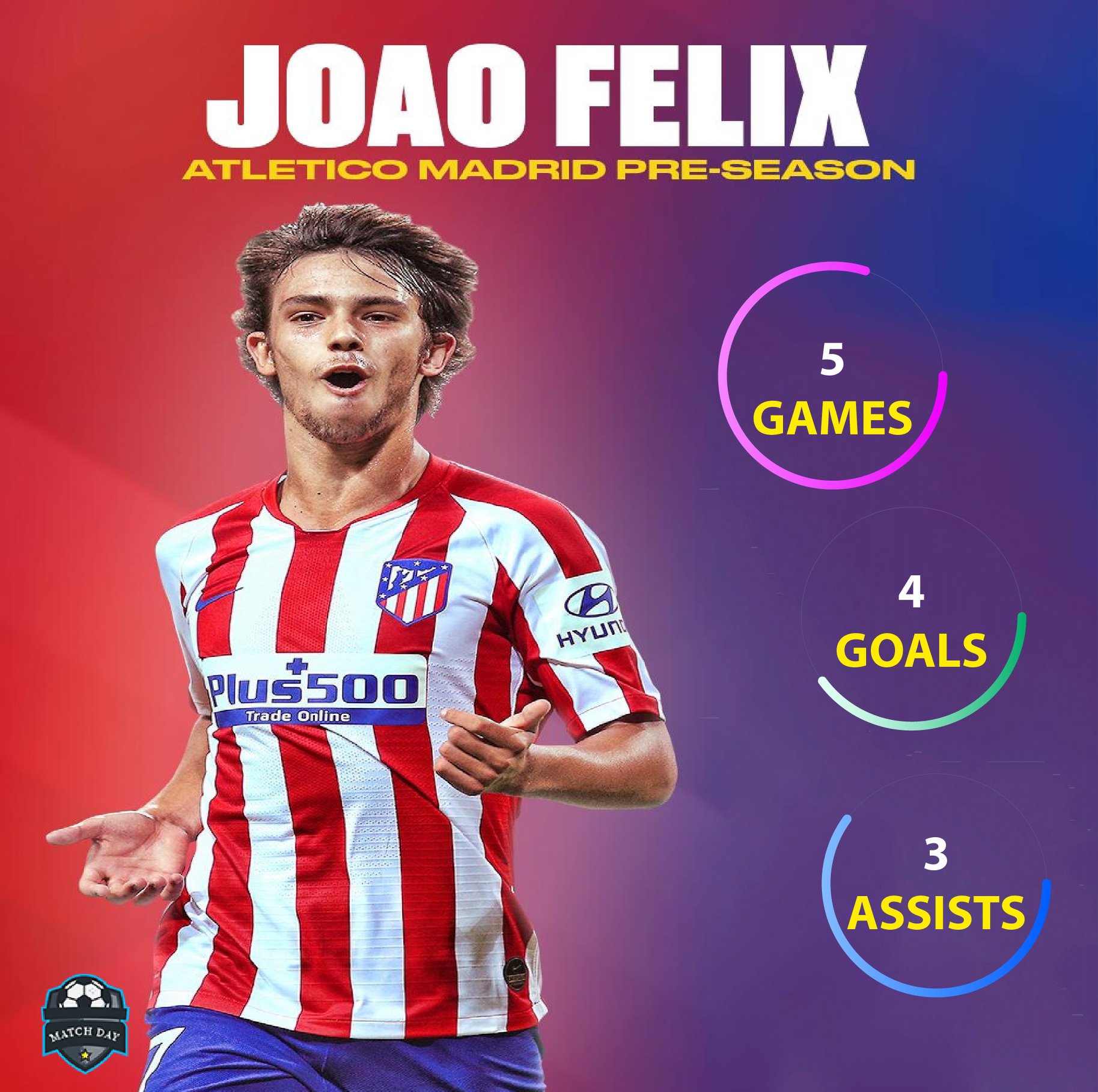 Joao Felix is unveiled as Atletico Madrid's new no. 7 🔴⚪
