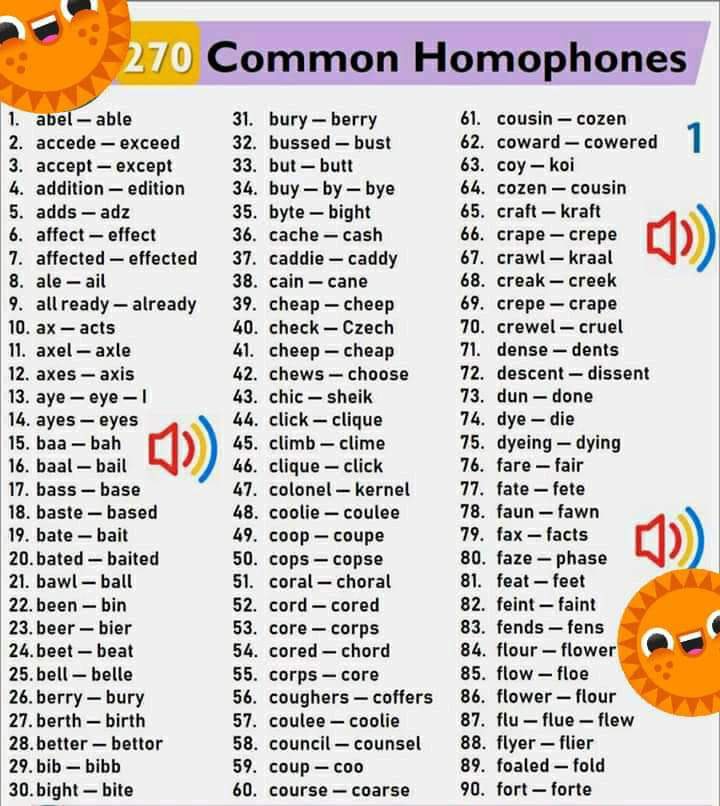 Grammarvocab - Learn and download homophones examples from... | Facebook