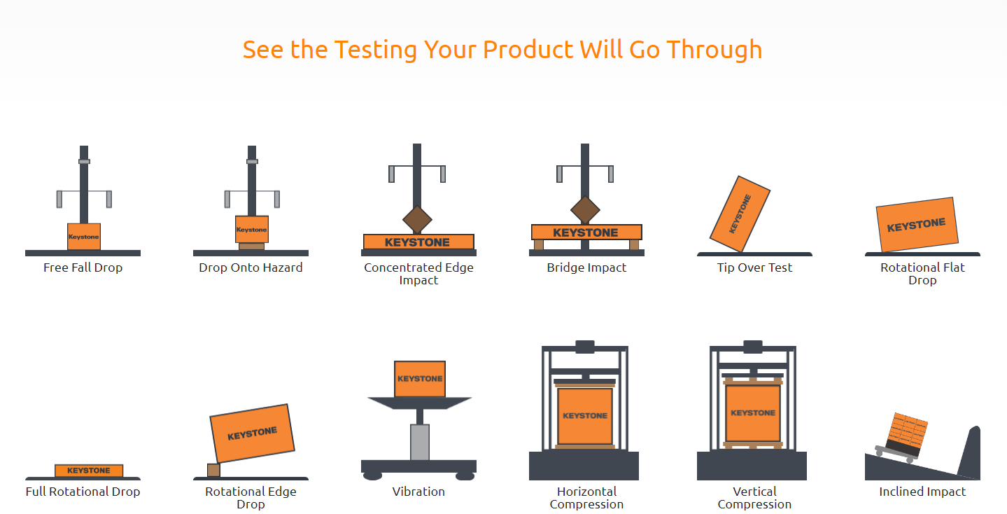 Keystone Package Testing | New Castle PA