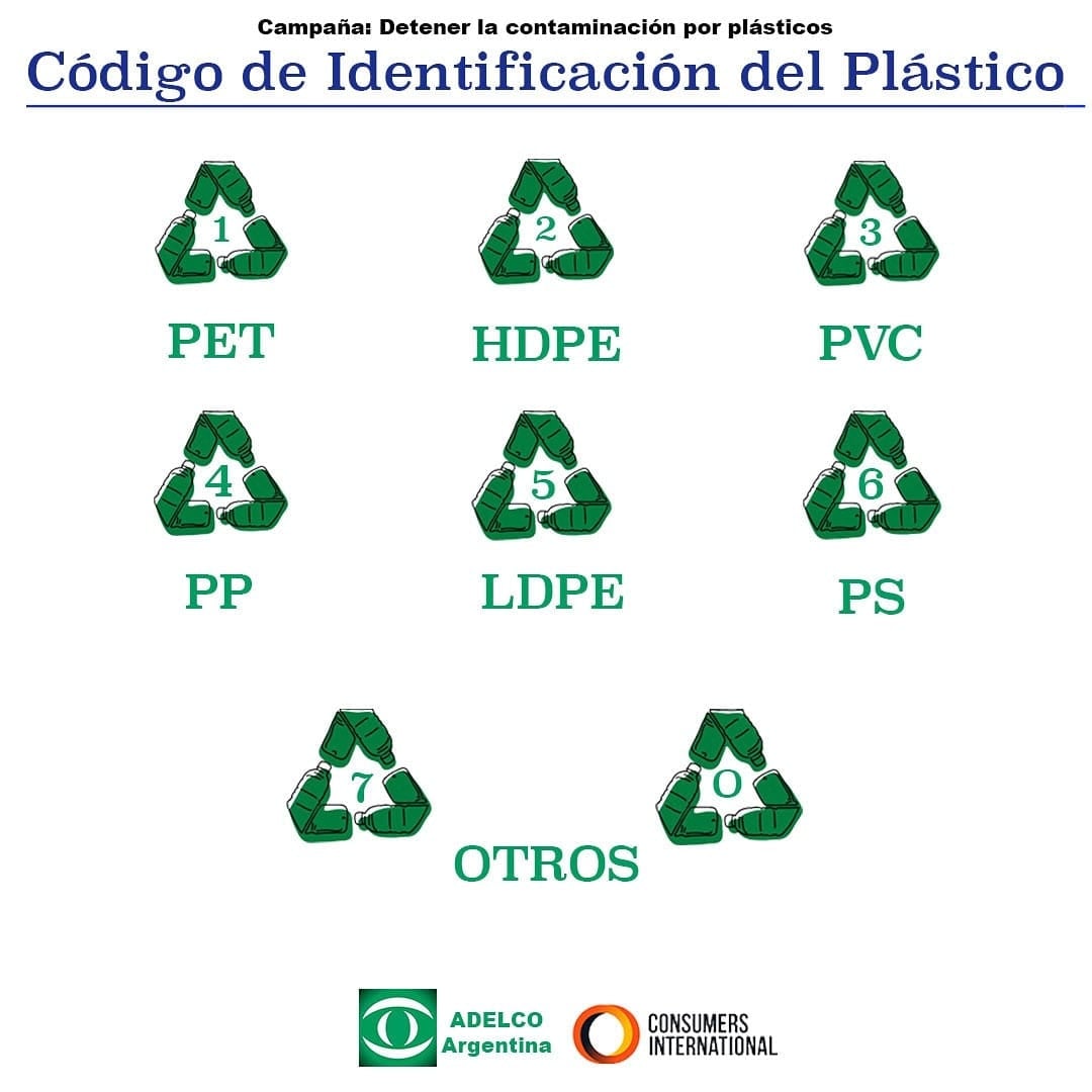 Oclac- Organización Latinoamericana de Consumidores | Facebook