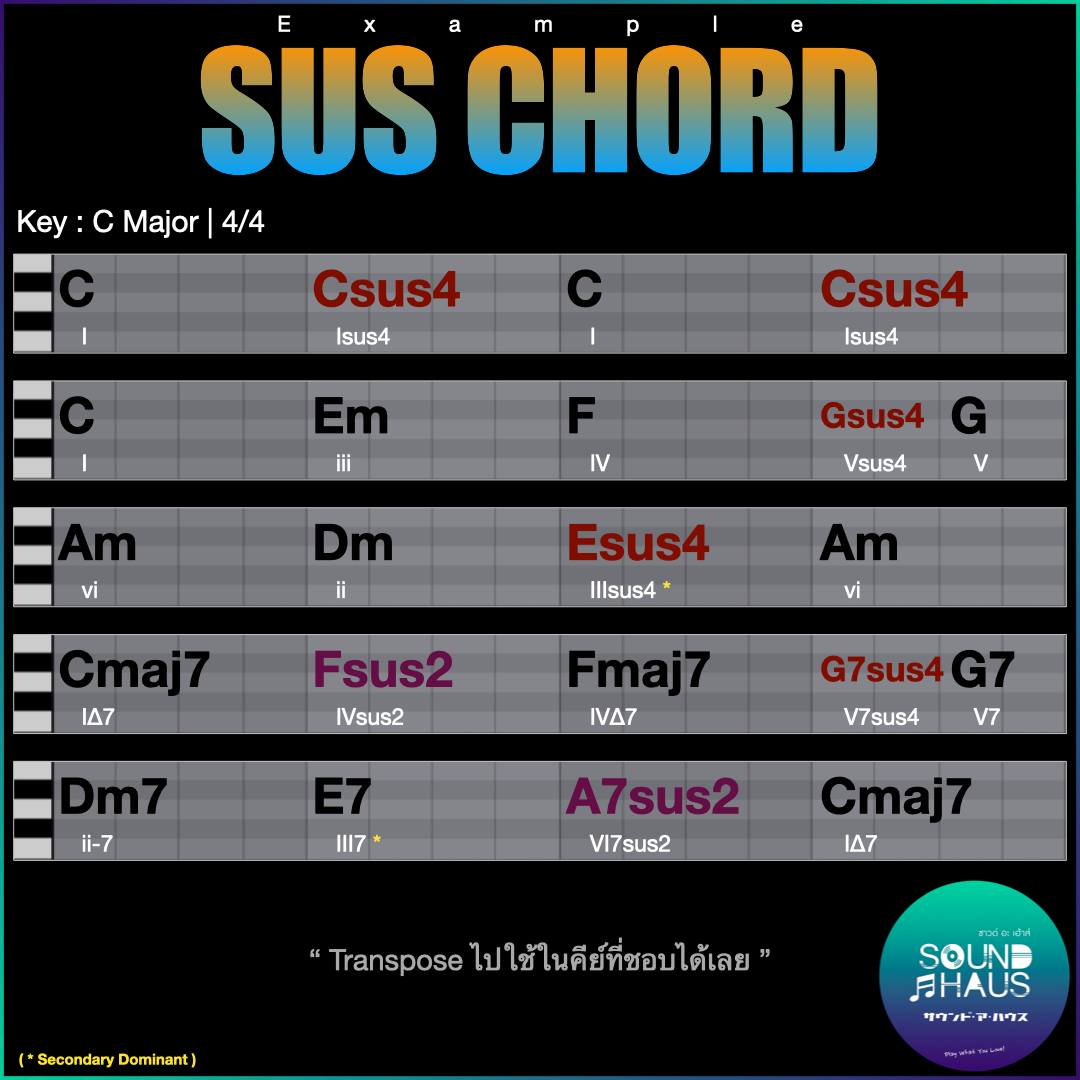 Sound A Haus - Example : Sus Chord ตัวอย่าง Chord...