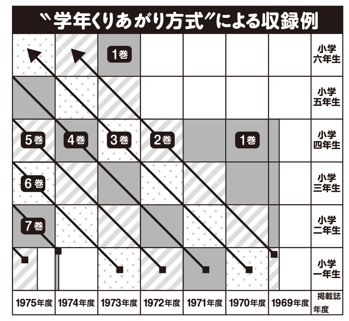 のび太学年