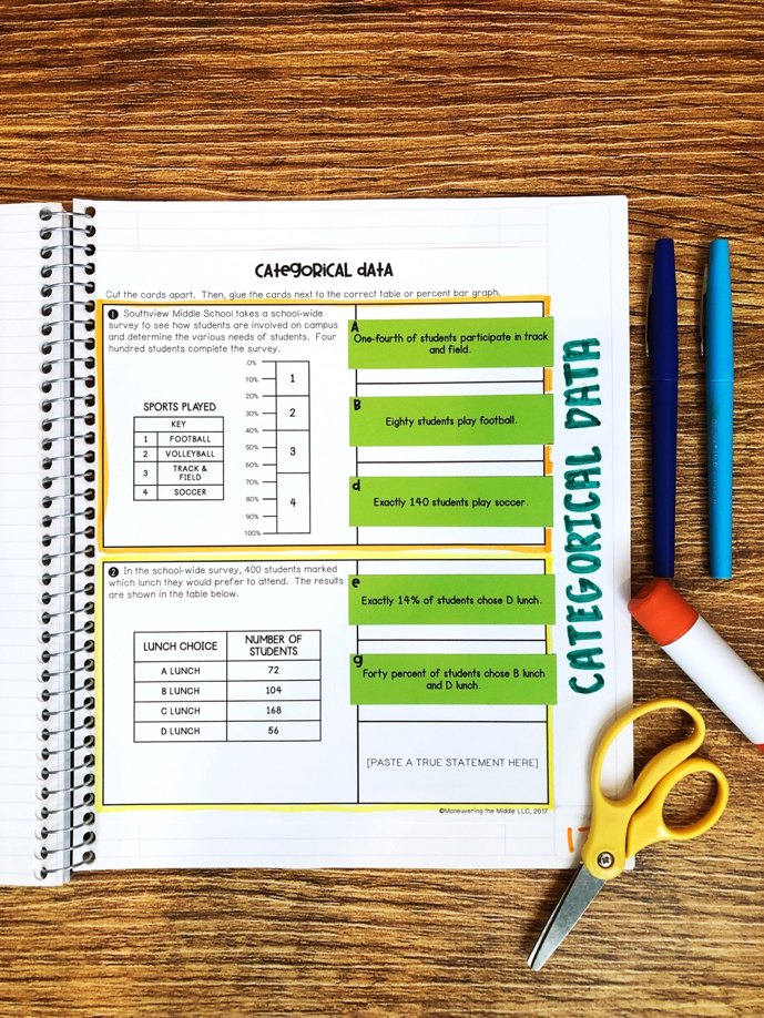 Do you use interactive notebooks... - Maneuvering the Middle | Facebook