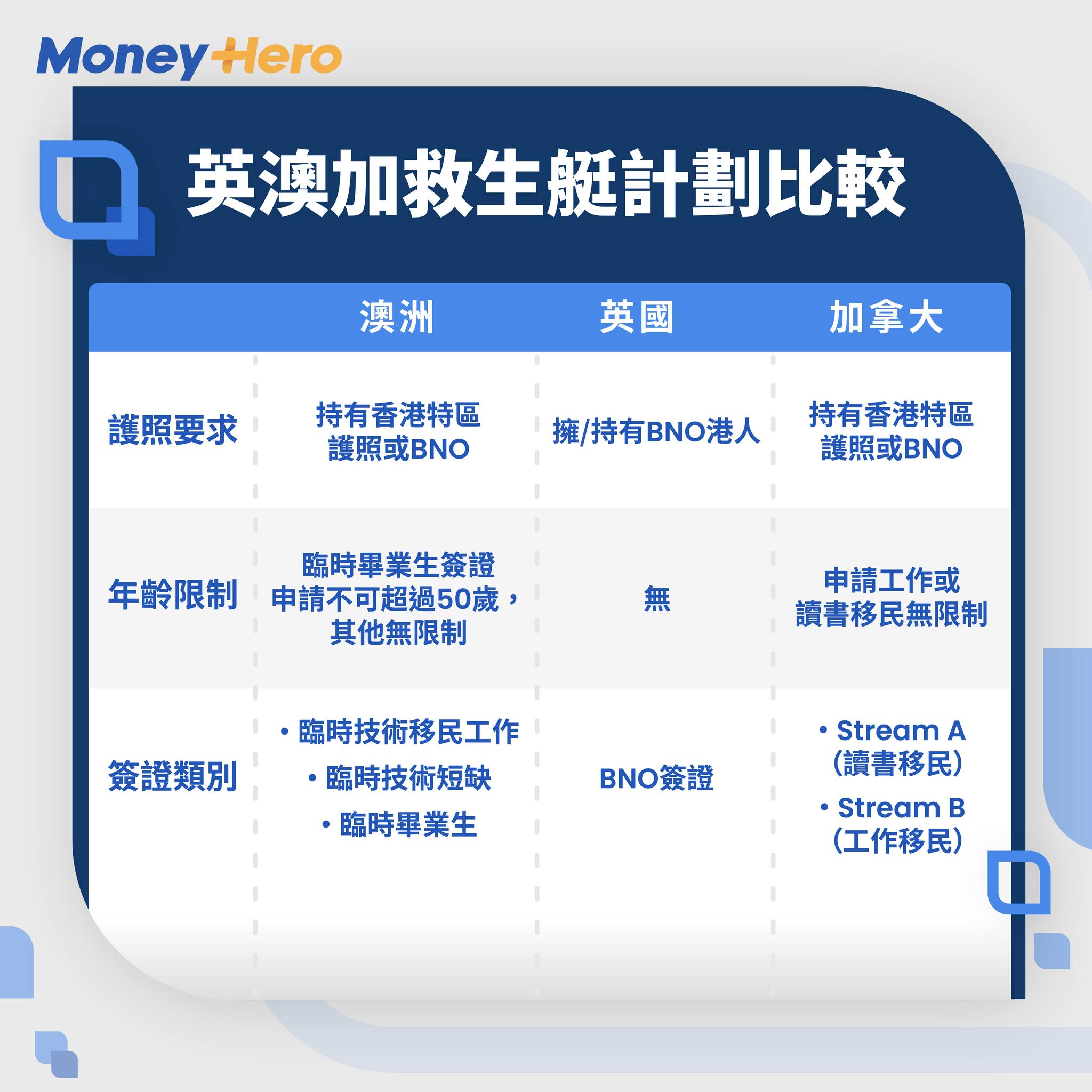 MoneyHero - 【AlwaysMore...