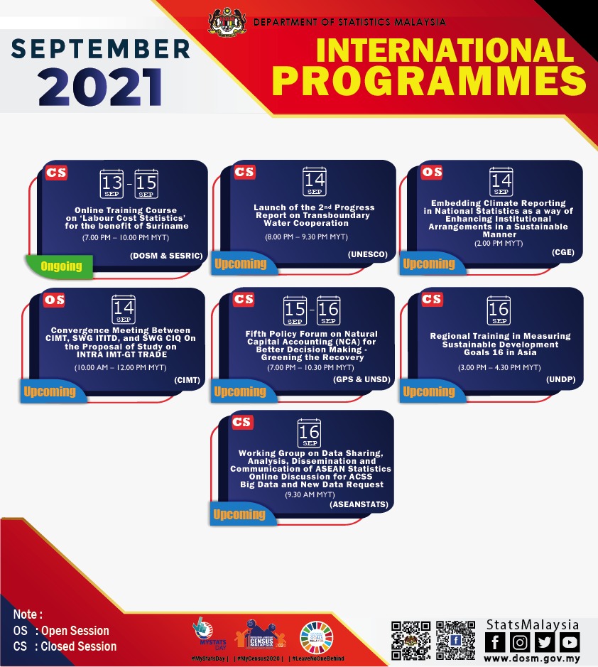 DOSM Penang - INTERNATIONAL PROGRAMMES UPDATES (17/2021) –... | Facebook