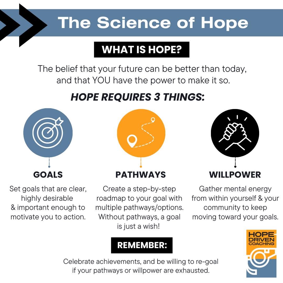 What’s your goal for the new... - Hope-Driven Parenting