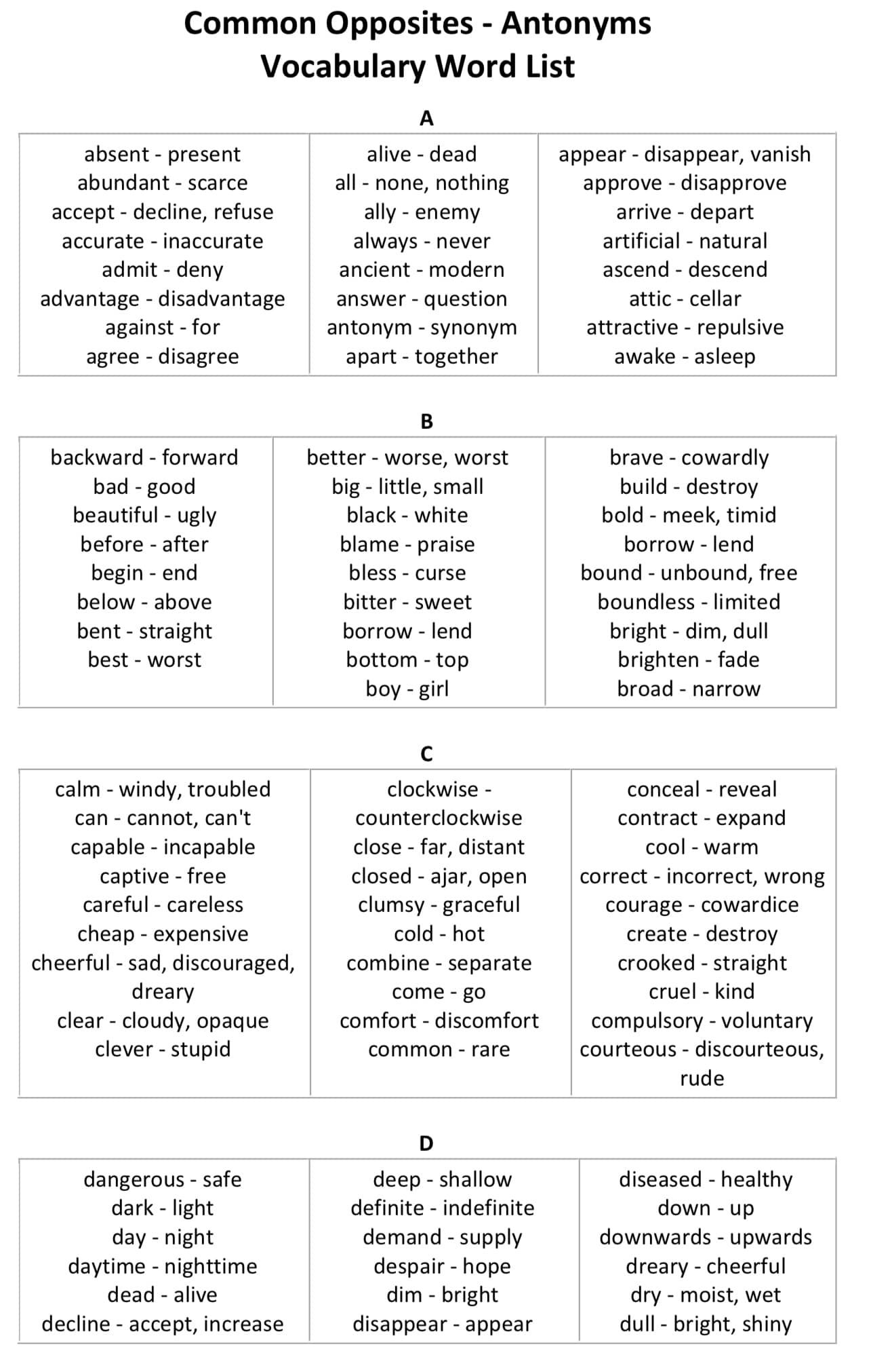 Antonyms ศัพท์ตรงข้ามแบบเบบี๋... - IELTS Centre ติวไอเอ้ลส์ | Facebook