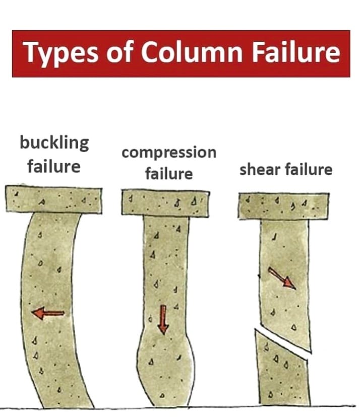 Types of column failure - Engineering Infinity