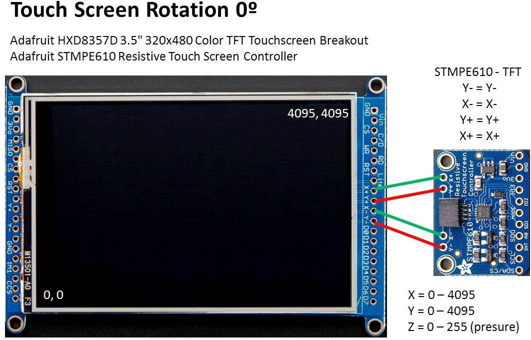 Arduino DMX 512 Tester and Controller