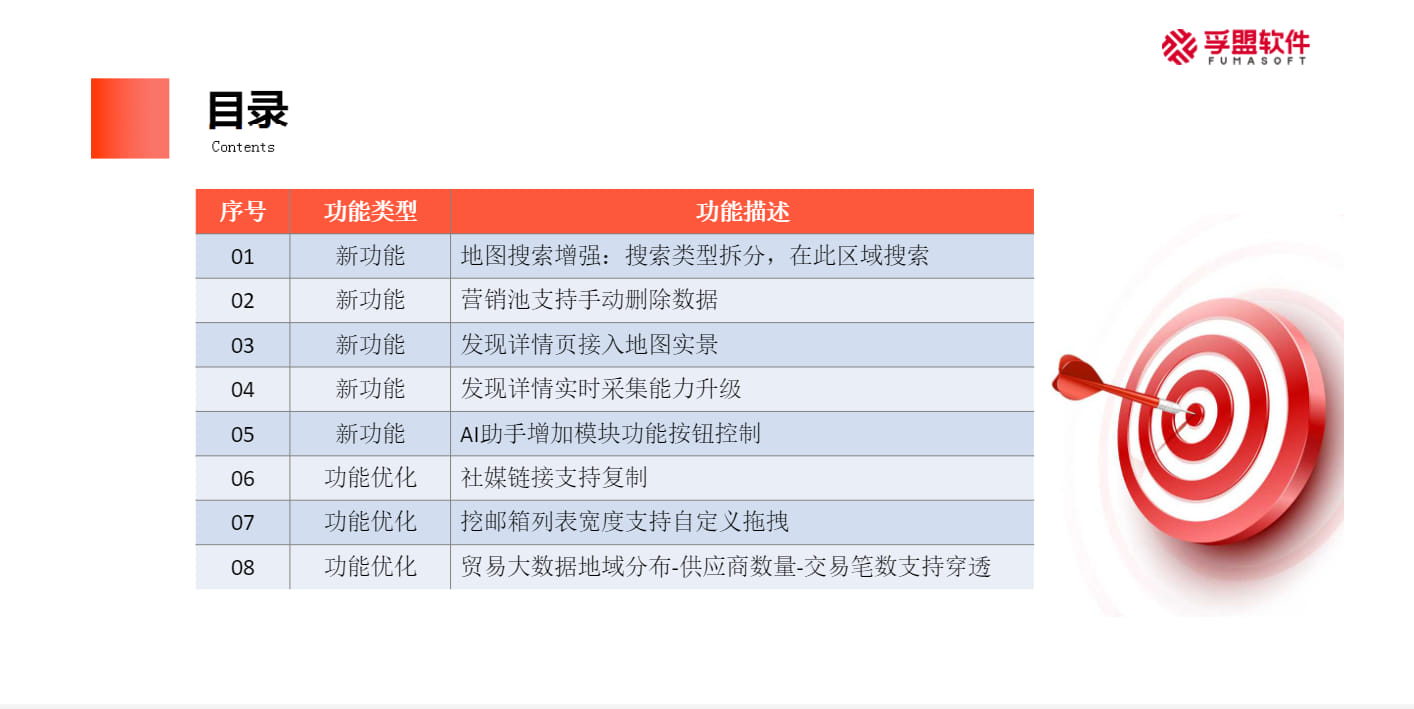 孚盟软件fumasoft - 孚盟MX--增加！ 《新功能与功能优化》 搜索& AI &营销数据穿透🌹...