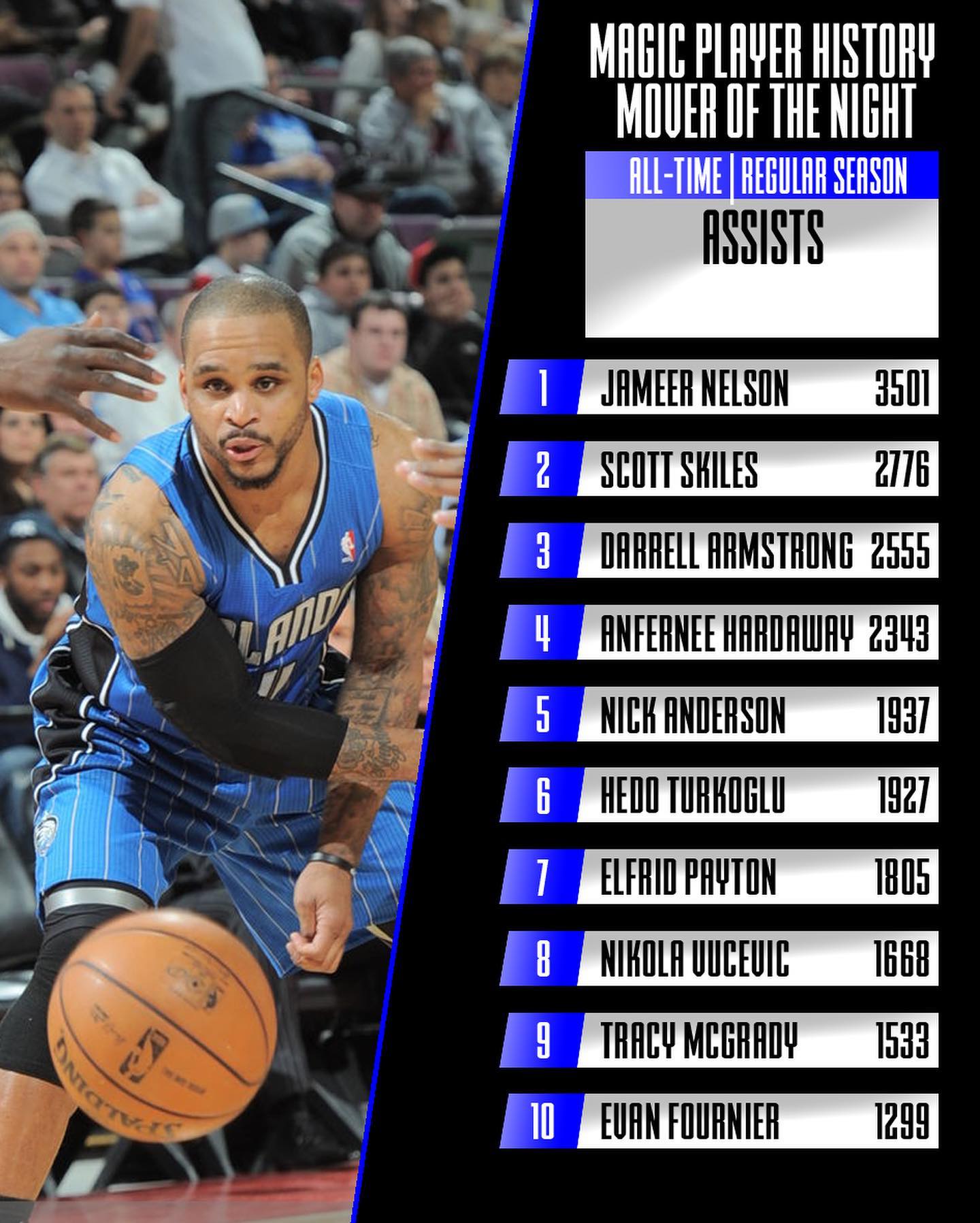 Magic Player History added a new photo. - Magic Player History