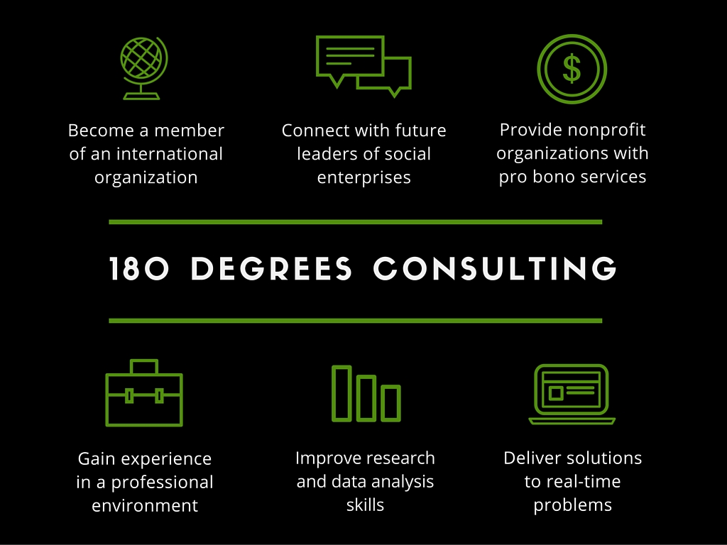 180 Degrees Consulting... - 180 Degrees Consulting Birmingham