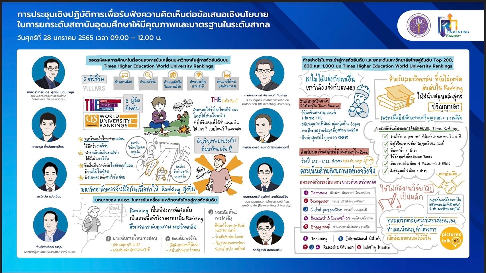 Reinventing University - แชร์ต่อกันเลย Visual note สวยๆจากงานประชุมการ ...