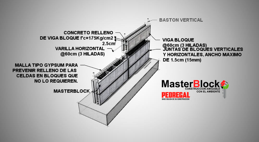 En nuestras construcciones... - Masterblock San Carlos