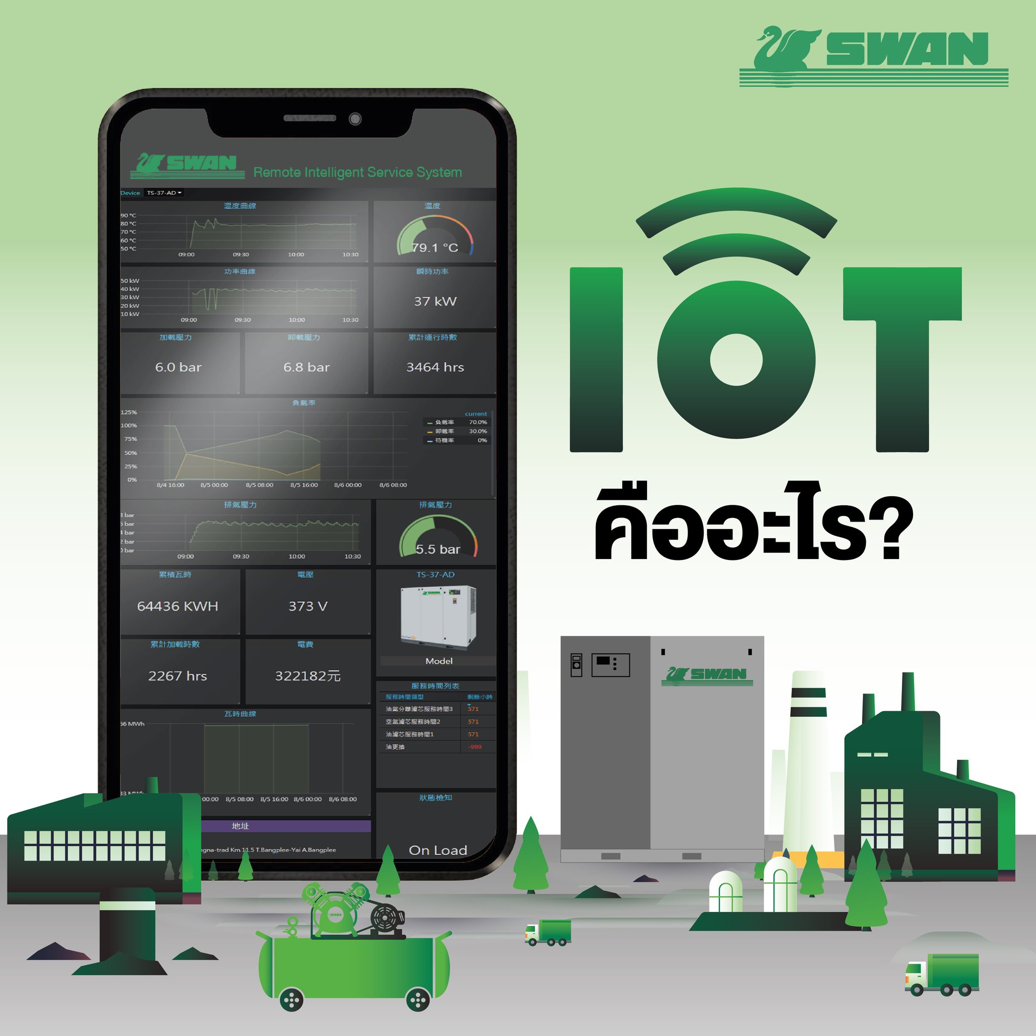 📲 ระบบ IoT Remote... - Swan Air Compressors Thailand | Facebook