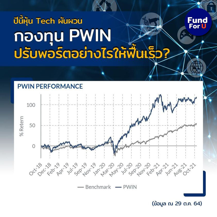 PWIN... - ฟันด์ฟอร์ยู - Fund for U