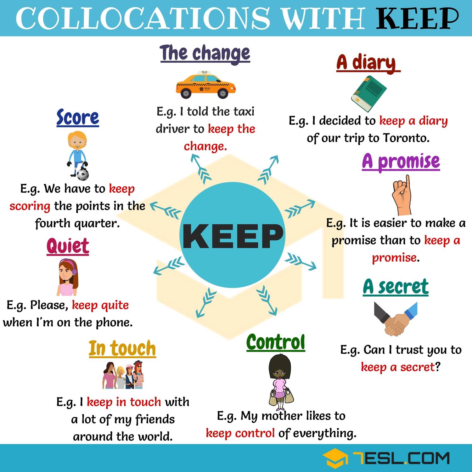 English Is Easy - Collocations with KEEP 👏👏👏 Learn More: https://7esl ...